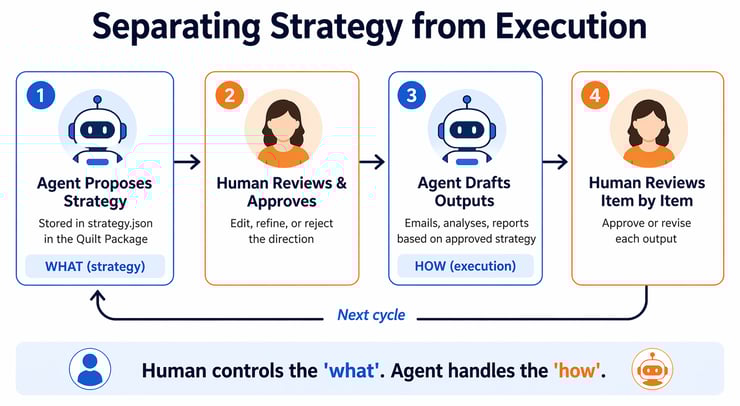 528ba5f0-6773-4ac7-9bd5-4020dee8e95b