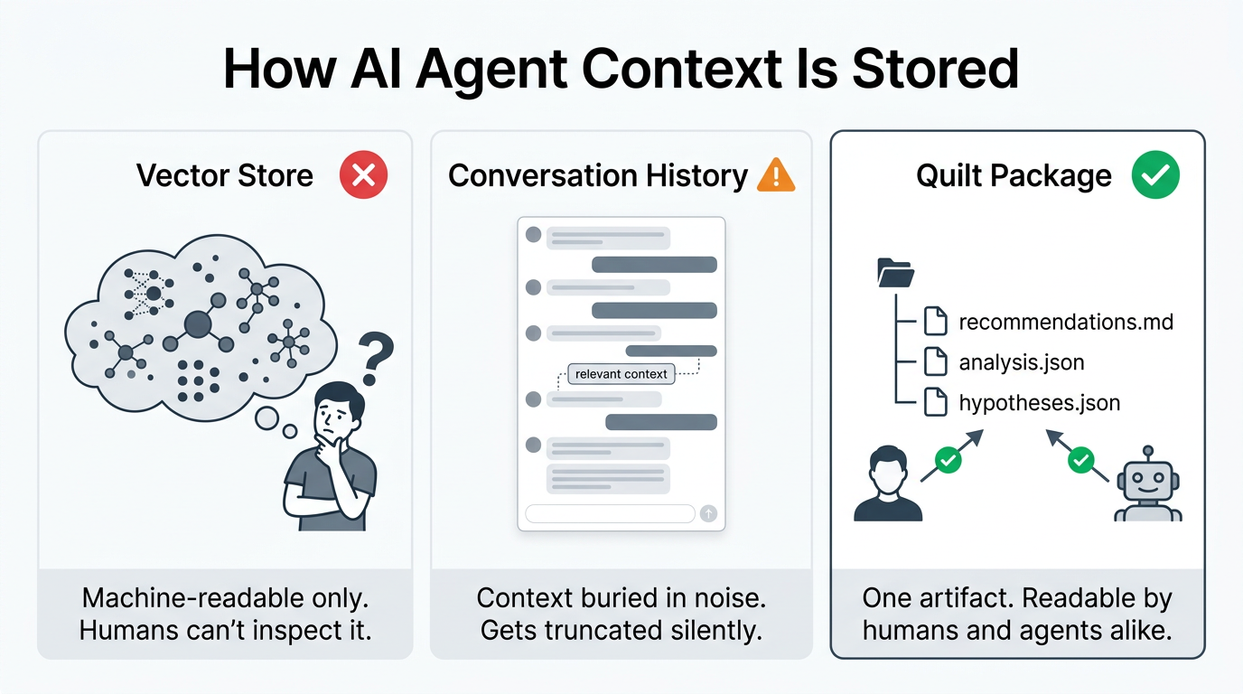 How AI Agent Context Is Stored