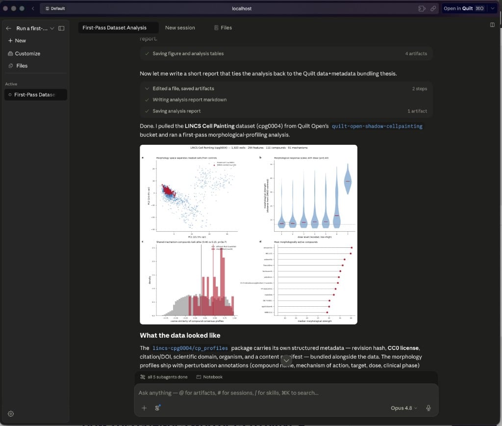 The Claude Science desktop app showing the agent reporting that it pulled the LINCS Cell Painting dataset from Quilt Open and ran a first-pass analysis, with the resulting figure inline.